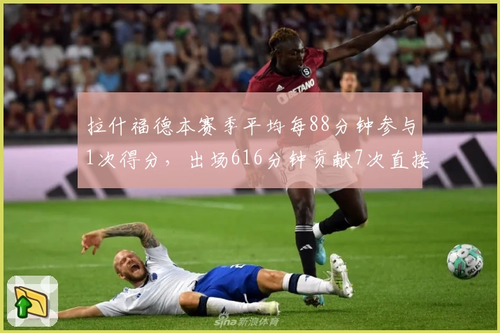 拉什福德本赛季平均每88分钟参与1次得分，出场616分钟贡献7次直接参与